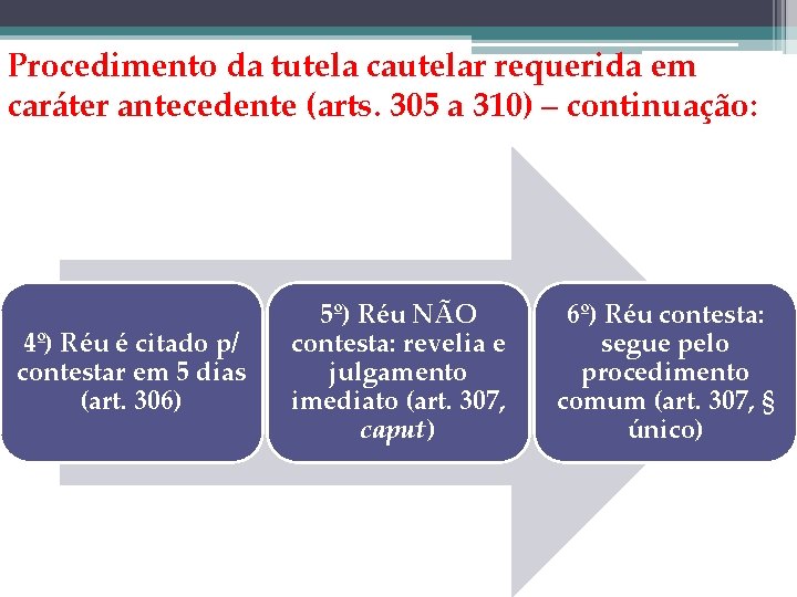 Procedimento da tutela cautelar requerida em caráter antecedente (arts. 305 a 310) – continuação: