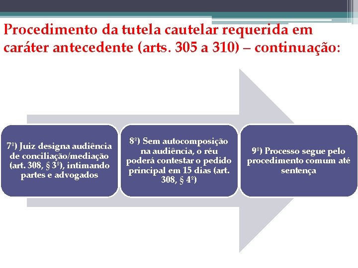 Procedimento da tutela cautelar requerida em caráter antecedente (arts. 305 a 310) – continuação: