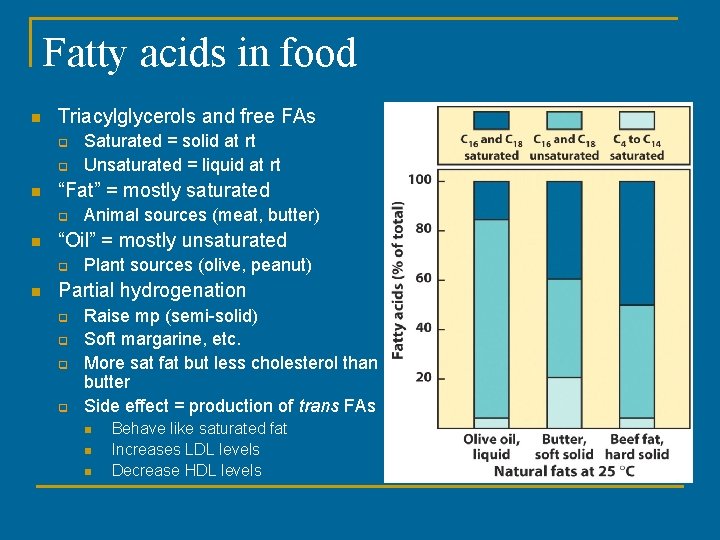 Fatty acids in food n Triacylglycerols and free FAs q q n “Fat” = Fatty acids in food n Triacylglycerols and free FAs q q n “Fat” =