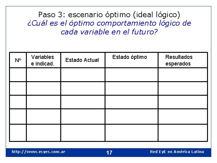 Paso 3: escenario óptimo (ideal lógico) ¿Cuál es el óptimo comportamiento lógico de cada