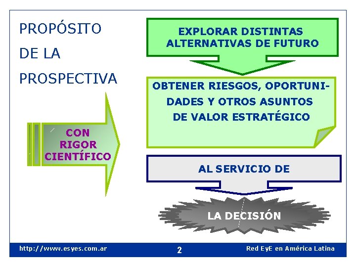 PROPÓSITO DE LA PROSPECTIVA EXPLORAR DISTINTAS ALTERNATIVAS DE FUTURO OBTENER RIESGOS, OPORTUNIDADES Y OTROS