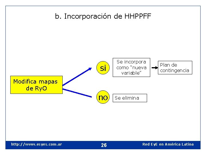 b. Incorporación de HHPPFF si Se incorpora como “nueva variable” Plan de contingencia Modifica