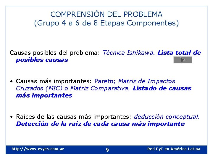 COMPRENSIÓN DEL PROBLEMA (Grupo 4 a 6 de 8 Etapas Componentes) Causas posibles del