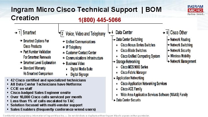 Ingram Micro Cisco Technical Support | BOM Creation 1(800) 445 -5066 § § §