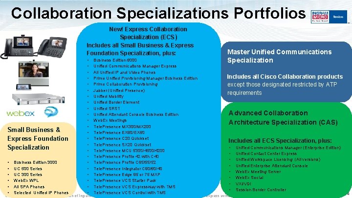 Collaboration Specializations Portfolios New! Express Collaboration Specialization (ECS) Includes all Small Business & Express