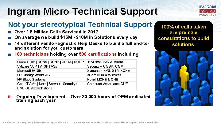 Ingram Micro Technical Support Not your stereotypical Technical Support ■ Over 1. 8 Million