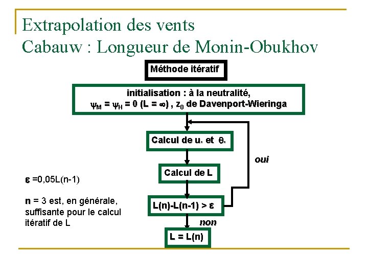 Extrapolation des vents Cabauw : Longueur de Monin-Obukhov Méthode itératif initialisation : à la