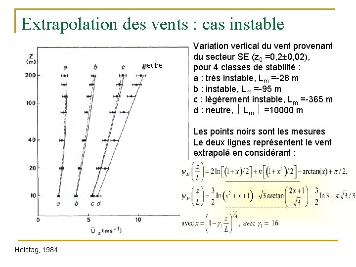 Extrapolation des vents : cas instable neutre Variation vertical du vent provenant du secteur