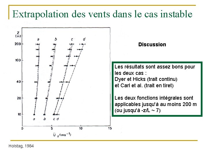 Extrapolation des vents dans le cas instable : Discussion Les résultats sont assez bons