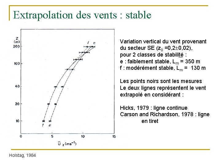 Extrapolation des vents : stable Variation vertical du vent provenant du secteur SE (z