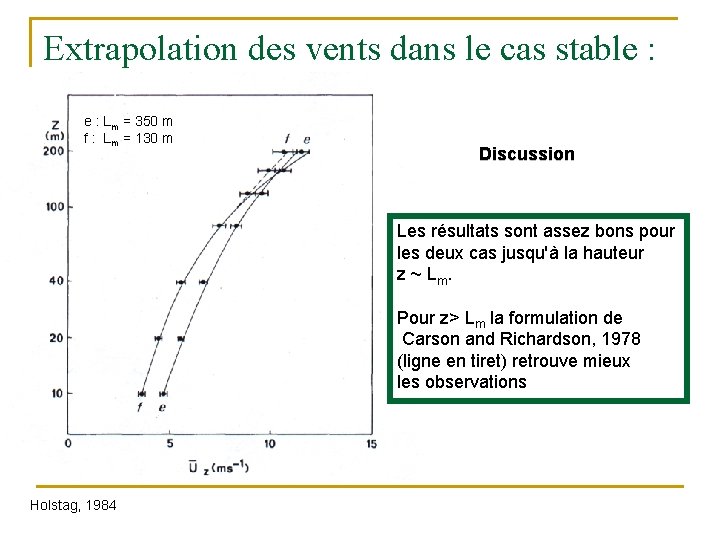 Extrapolation des vents dans le cas stable : Lm = 350 m f :