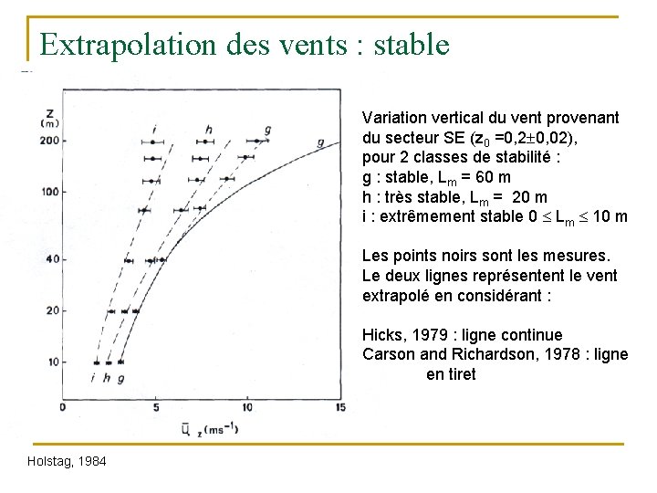 Extrapolation des vents : stable Variation vertical du vent provenant du secteur SE (z