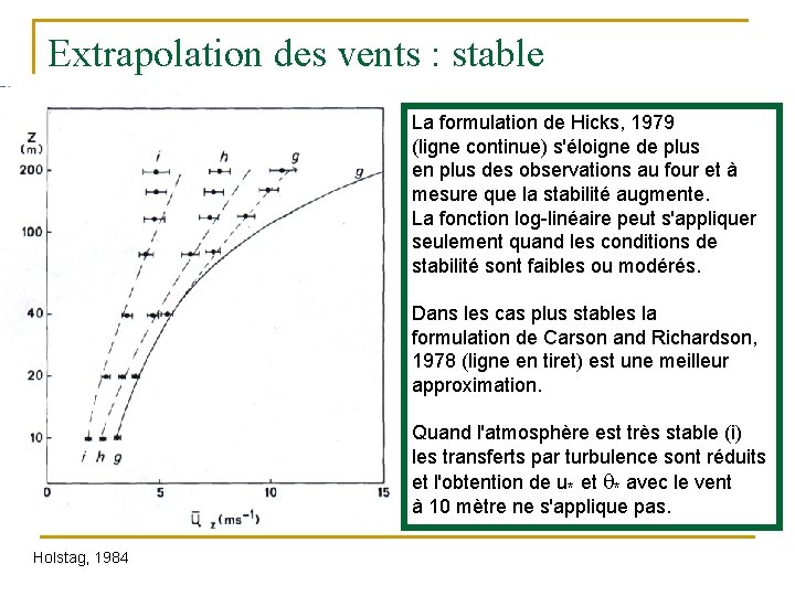 Extrapolation des vents : stable La formulation de Hicks, 1979 (ligne continue) s'éloigne de