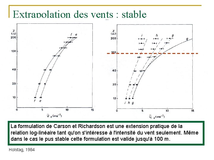Extrapolation des vents : stable La formulation de Carson et Richardson est une extension