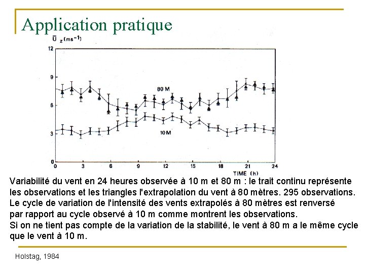 Application pratique Variabilité du vent en 24 heures observée à 10 m et 80