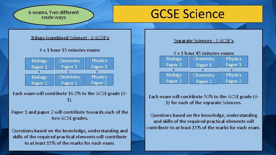 GCSE Science 6 exams. Two different route ways Trilogy (combined Science) - 2 GCSE’s