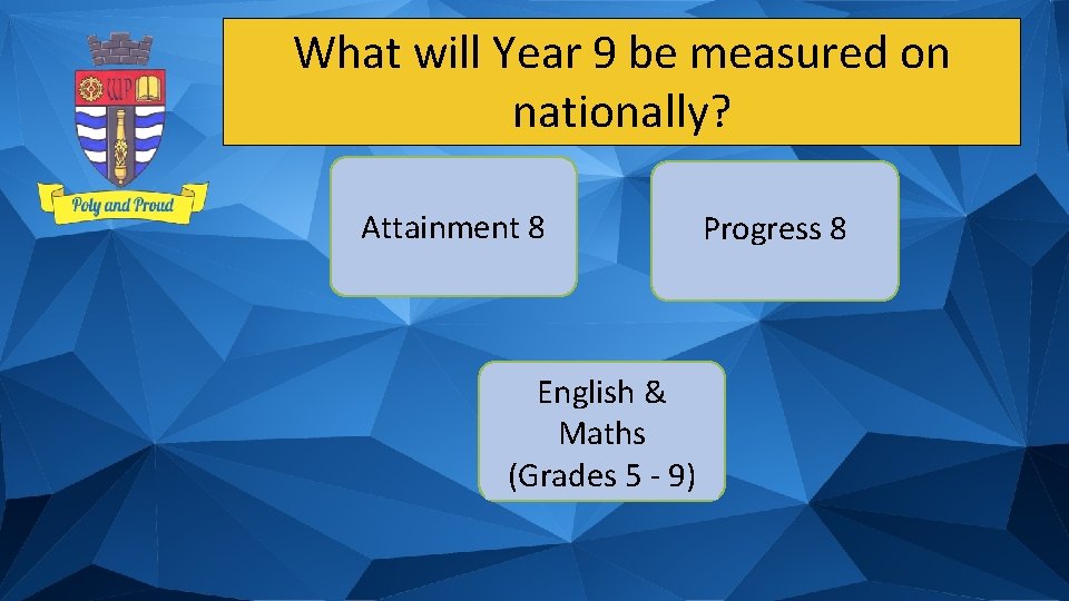 What will Year 9 be measured on nationally? Attainment 8 English & Maths (Grades