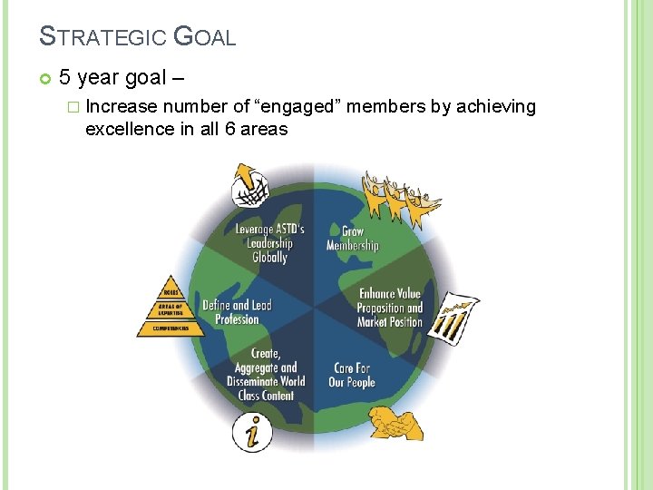STRATEGIC GOAL 5 year goal – � Increase number of “engaged” members by achieving