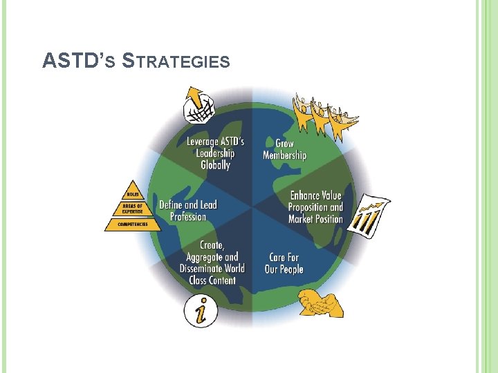 ASTD’S STRATEGIES 