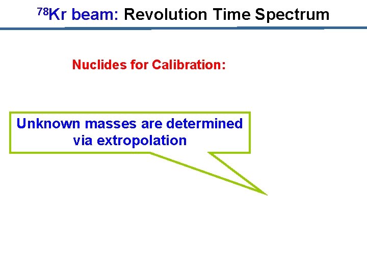 78 Kr beam: Revolution Time Spectrum Nuclides for Calibration: Unknown masses are determined via