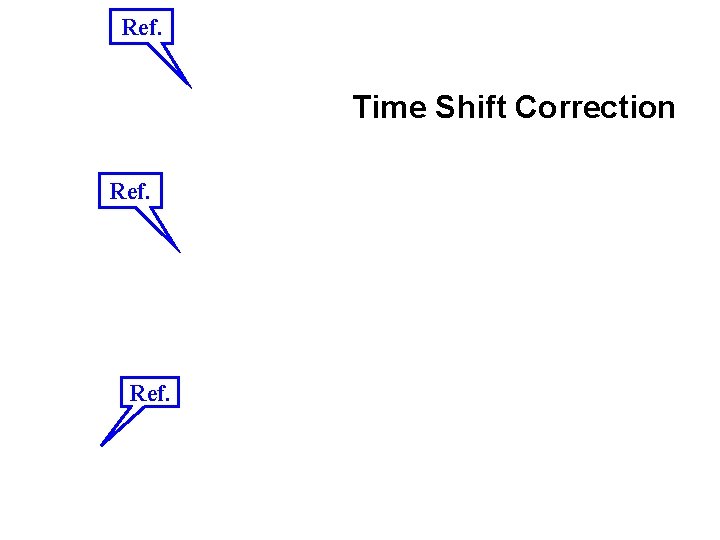 Ref. Time Shift Correction Ref. 