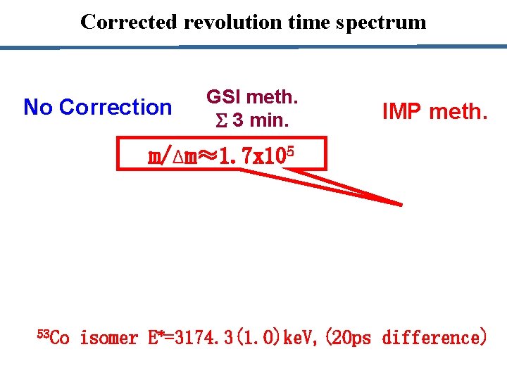 Corrected revolution time spectrum No Correction GSI meth. S 3 min. IMP meth. m/∆m≈1.