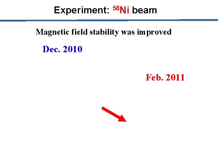 Experiment: 58 Ni beam Magnetic field stability was improved Dec. 2010 Feb. 2011 