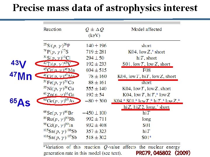 Precise mass data of astrophysics interest 43 V 47 Mn 65 As PRC 79,