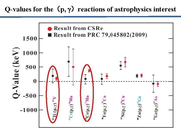 Q-values for the（p, g）reactions of astrophysics interest 