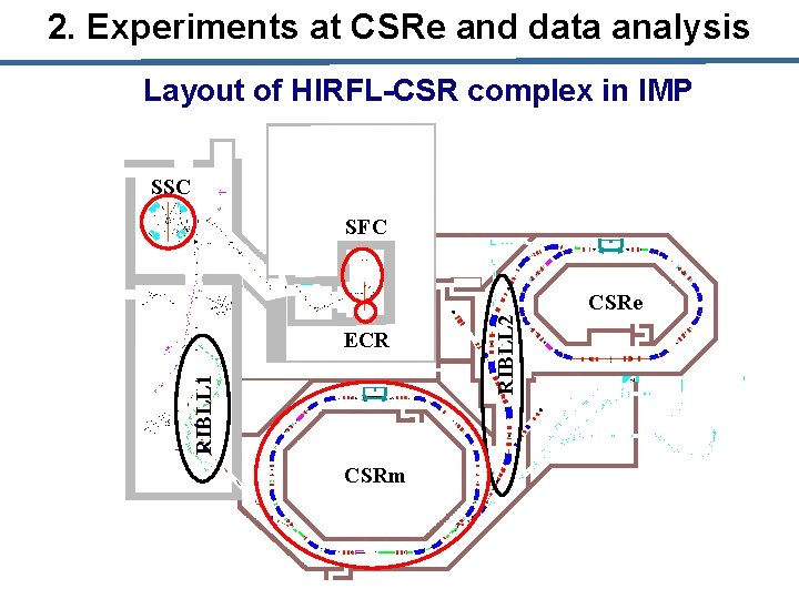 2. Experiments at CSRe and data analysis Layout of HIRFL-CSR complex in IMP SSC