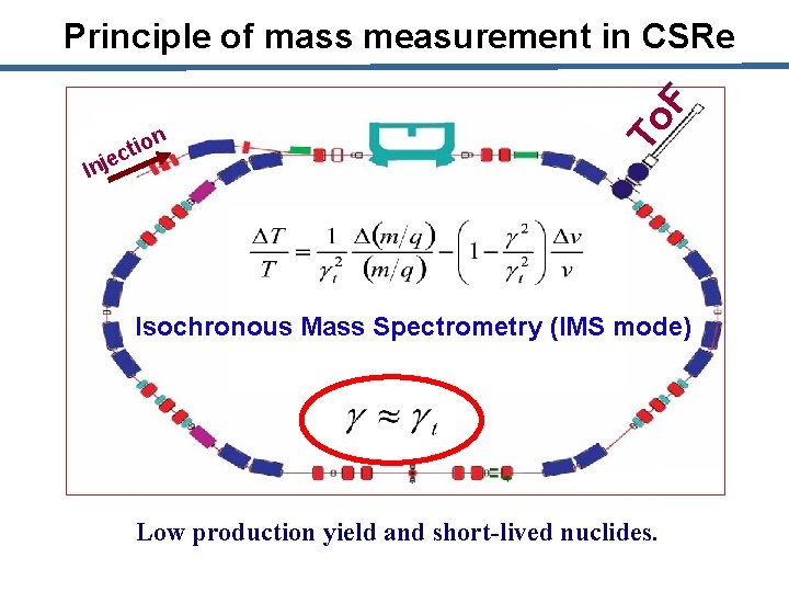 ion t c je To F Principle of mass measurement in CSRe In Isochronous