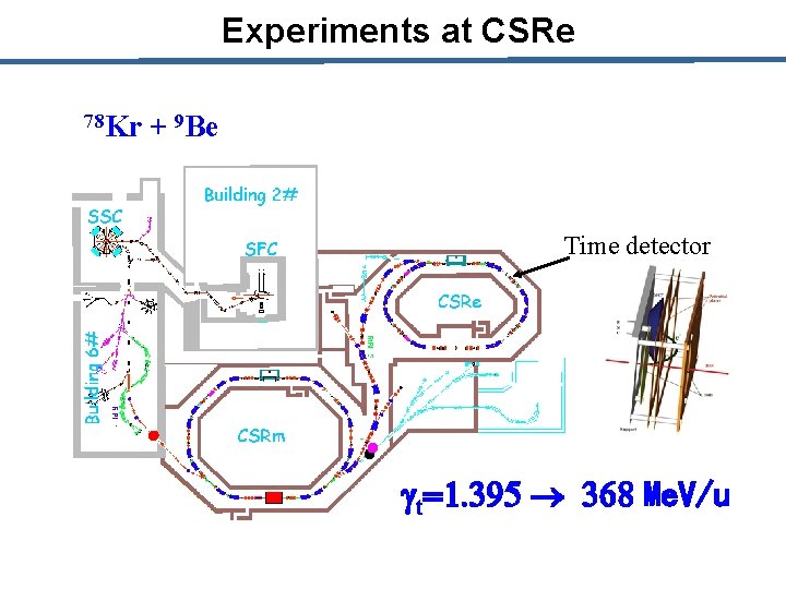 Experiments at CSRe 78 Kr + 9 Be Time detector gt=1. 395 368 Me.