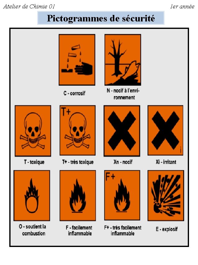 Atelier de Chimie 01 Pictogrammes de sécurité 1 er année 