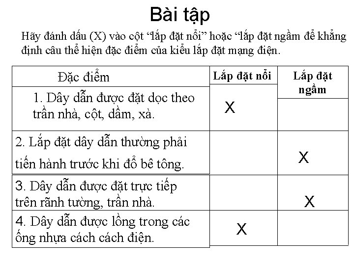 Bài tập Hãy đánh dấu (X) vào cột “lắp đặt nổi” hoặc “lắp đặt