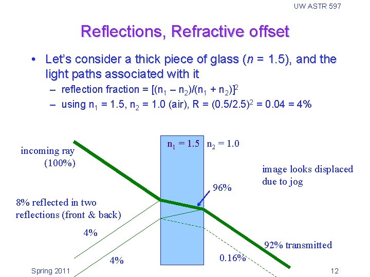 UW ASTR 597 Reflections, Refractive offset • Let’s consider a thick piece of glass