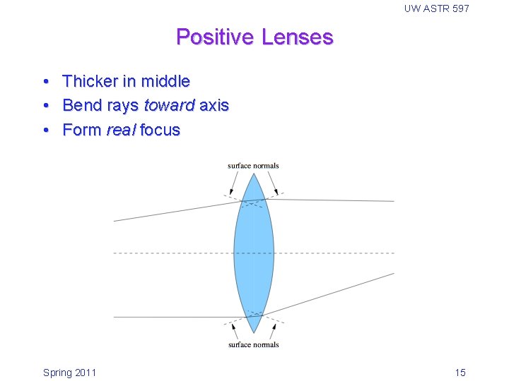 UW ASTR 597 Positive Lenses • Thicker in middle • Bend rays toward axis