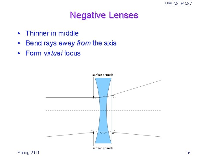 UW ASTR 597 Negative Lenses • Thinner in middle • Bend rays away from