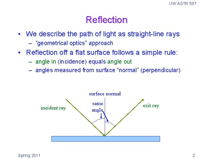 UW ASTR 597 Reflection • We describe the path of light as straight-line rays