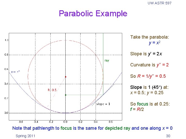 UW ASTR 597 Parabolic Example Take the parabola: y = x 2 Slope is