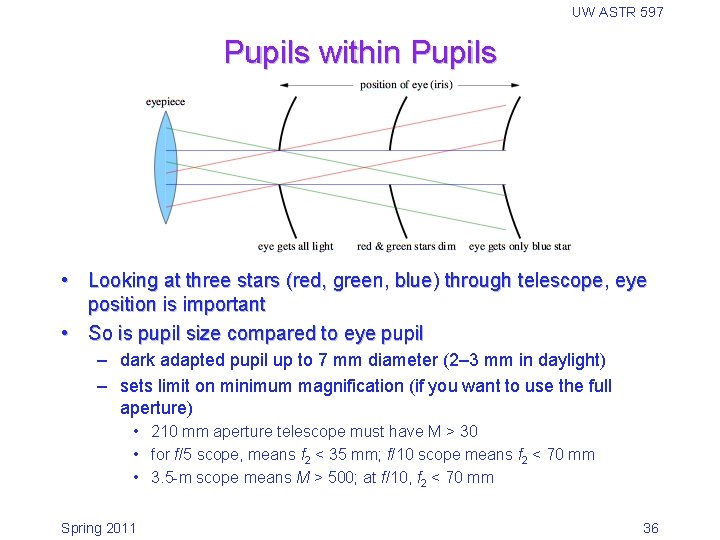 UW ASTR 597 Pupils within Pupils • Looking at three stars (red, green, blue)