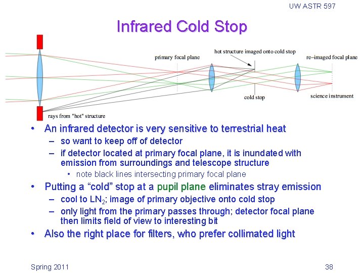 UW ASTR 597 Infrared Cold Stop • An infrared detector is very sensitive to