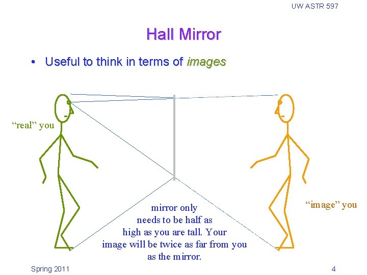 UW ASTR 597 Hall Mirror • Useful to think in terms of images “real”