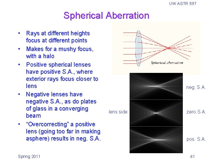 UW ASTR 597 Spherical Aberration • Rays at different heights focus at different points