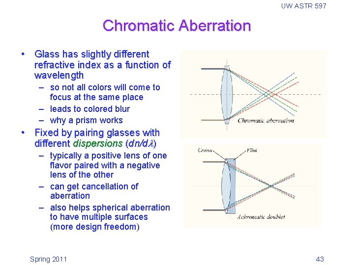 UW ASTR 597 Chromatic Aberration • Glass has slightly different refractive index as a