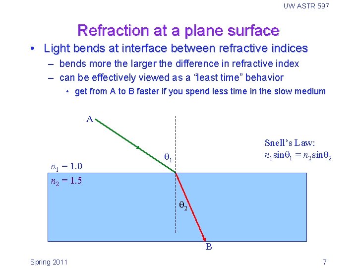 UW ASTR 597 Refraction at a plane surface • Light bends at interface between