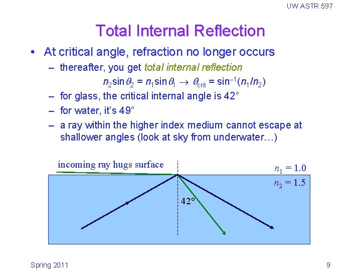 UW ASTR 597 Total Internal Reflection • At critical angle, refraction no longer occurs