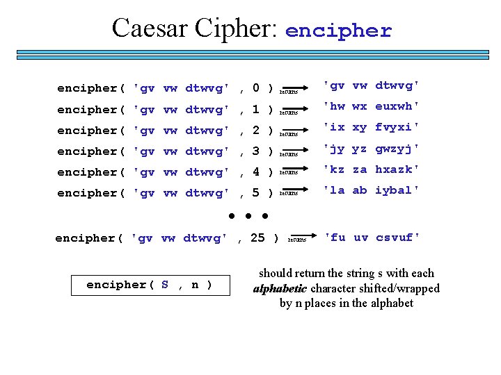 Caesar Cipher: encipher( 'gv vw dtwvg' , 0 ) returns 'gv vw dtwvg' encipher(