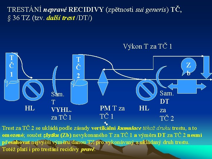 TRESTÁNÍ nepravé RECIDIVY (zpětnosti sui generis) TČ, § 36 TZ (tzv. další trest /DT/)