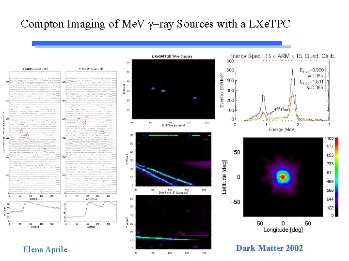Compton Imaging of Me. V g-ray Sources with a LXe. TPC Elena Aprile Dark