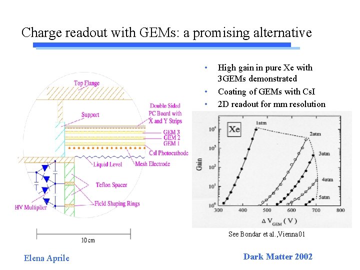 Charge readout with GEMs: a promising alternative • • • High gain in pure